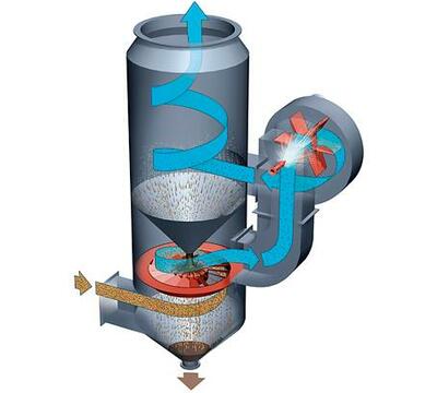 Системы аспирации